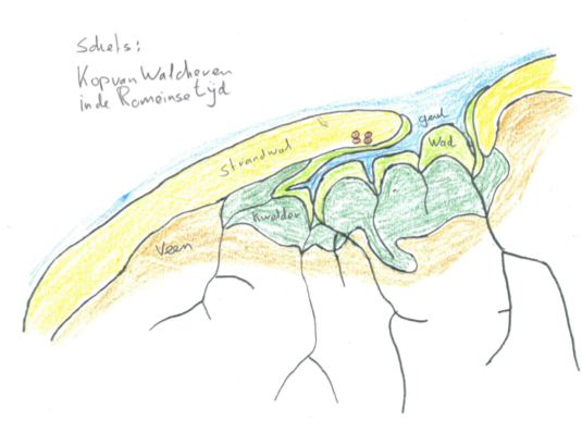 schets 1 van de kust 100 na Chr. door Walcherse Archeologische Dienst